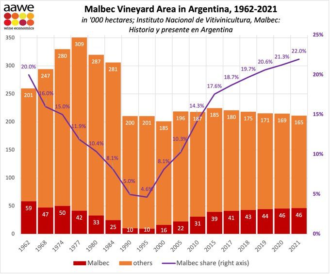 BC Malbec - Market Positioning