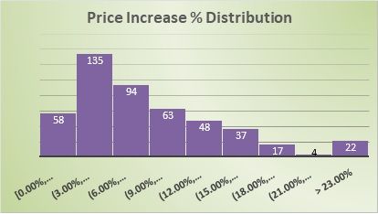 2021 Price Increases Reflect the Challenging Conditions for BC Wineries