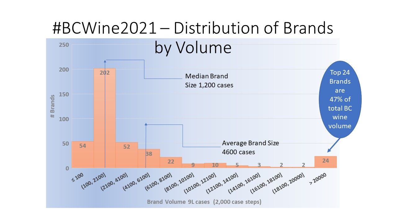 The BC wine Brandsphere - Part 1 Brand Demographics 2016-2021