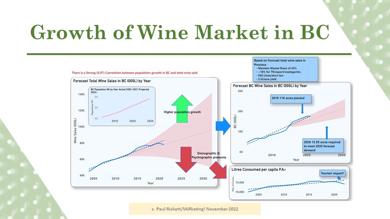 BC Wine Industry through the lens of Market Share