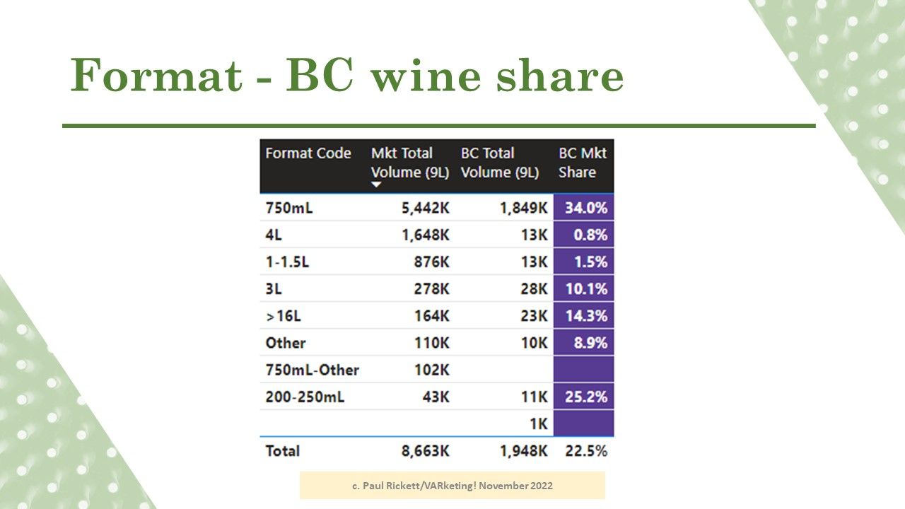 BC Wine Industry through the lens of Market Share