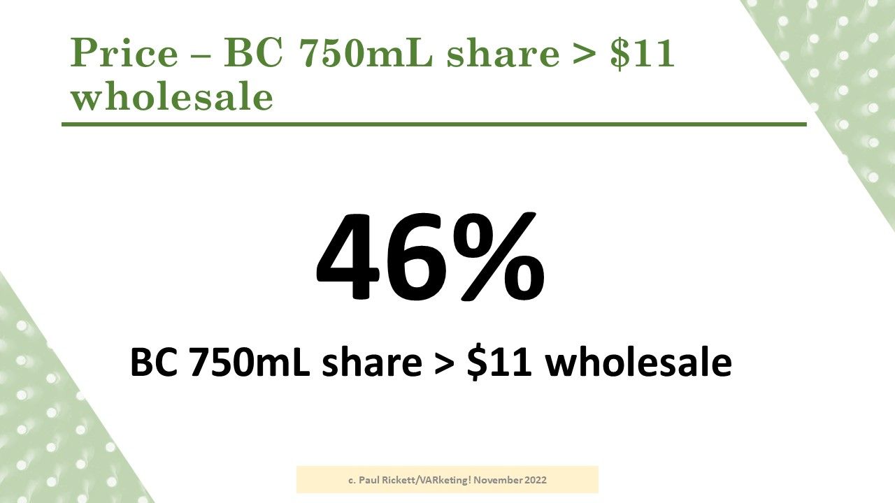 BC Wine Industry through the lens of Market Share