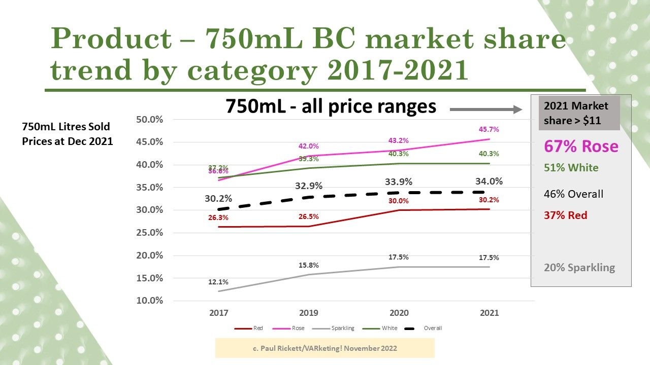 BC Wine Industry through the lens of Market Share