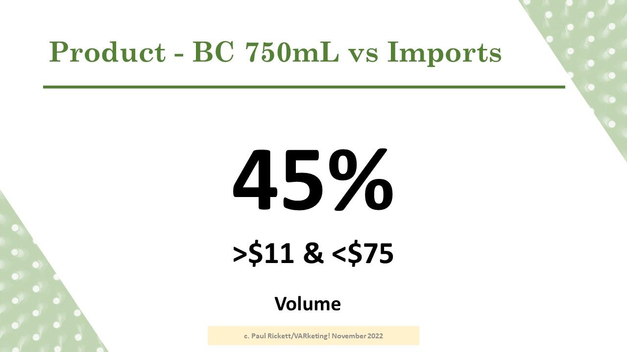 BC Wine Industry through the lens of Market Share