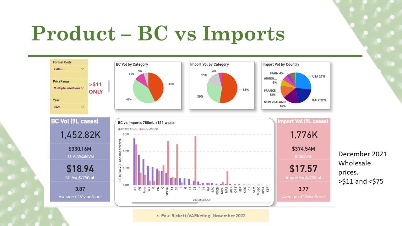 BC Wine Industry through the lens of Market Share