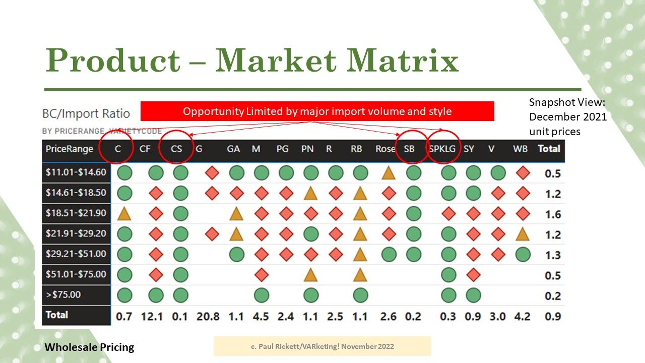 BC Wine Industry through the lens of Market Share