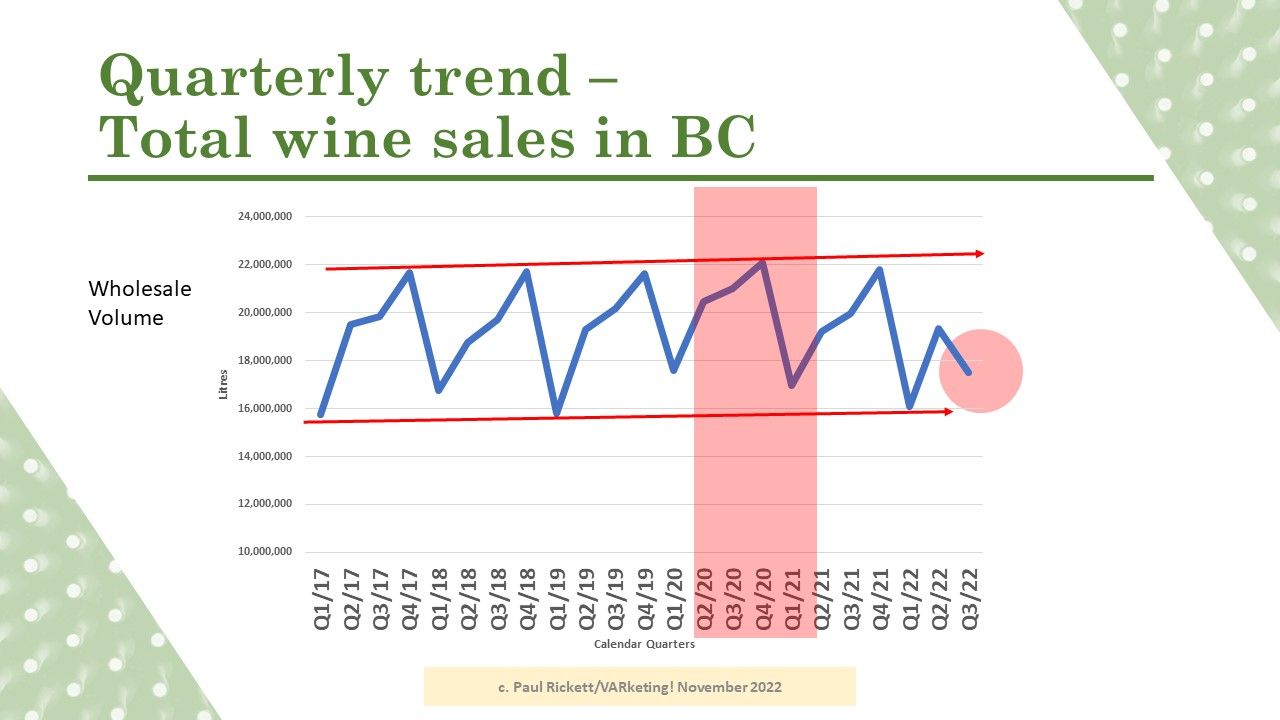 BC Wine Industry through the lens of Market Share