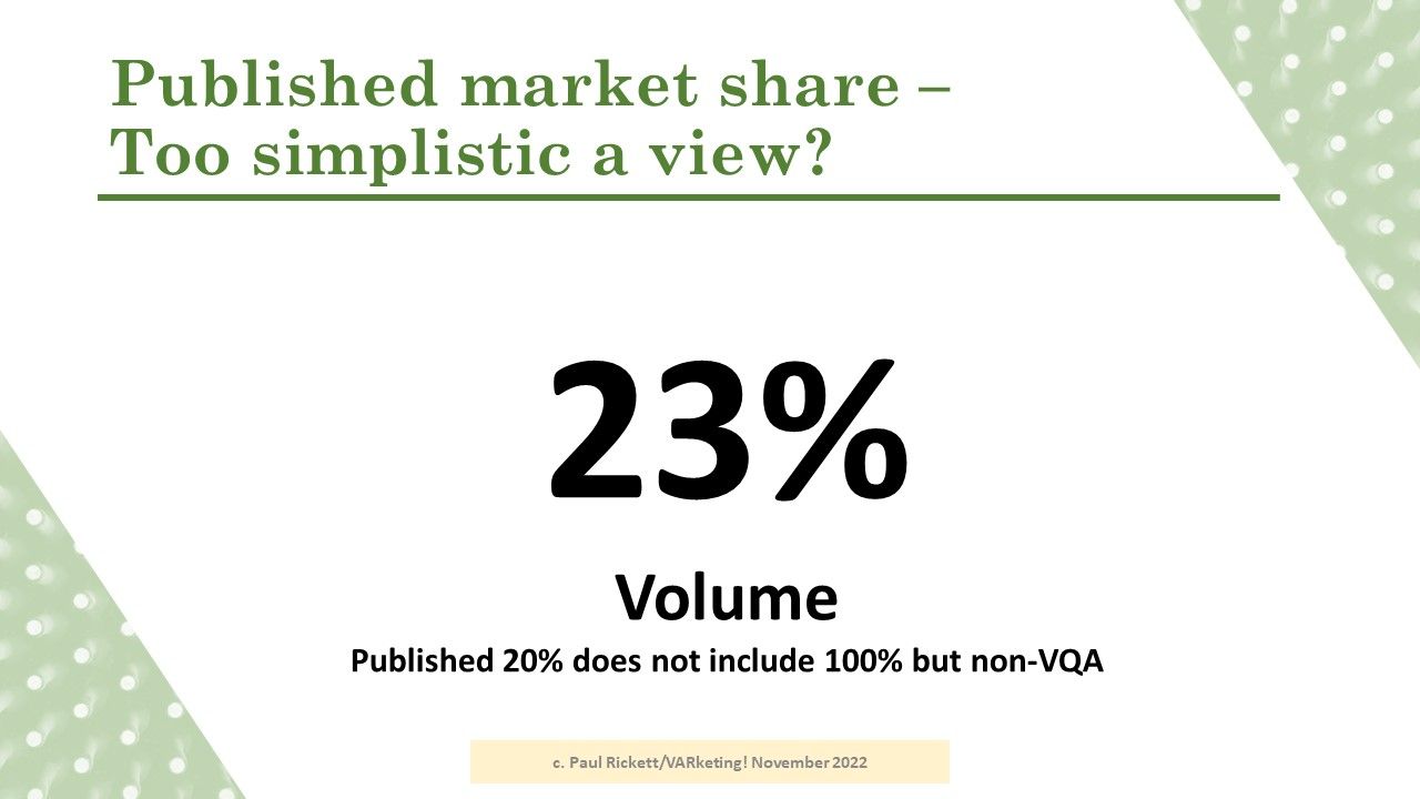 BC Wine Industry through the lens of Market Share