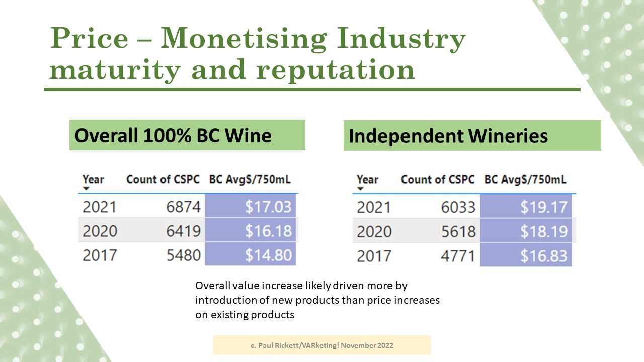 BC Wine Industry through the lens of Market Share