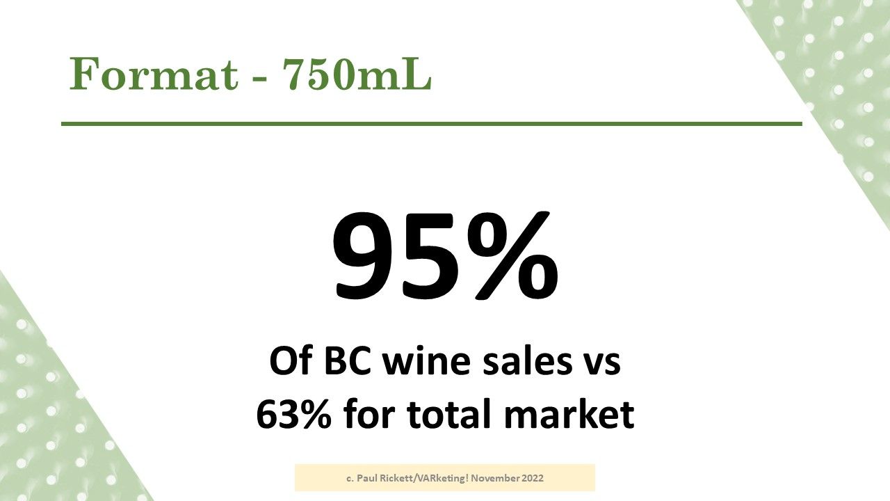 BC Wine Industry through the lens of Market Share