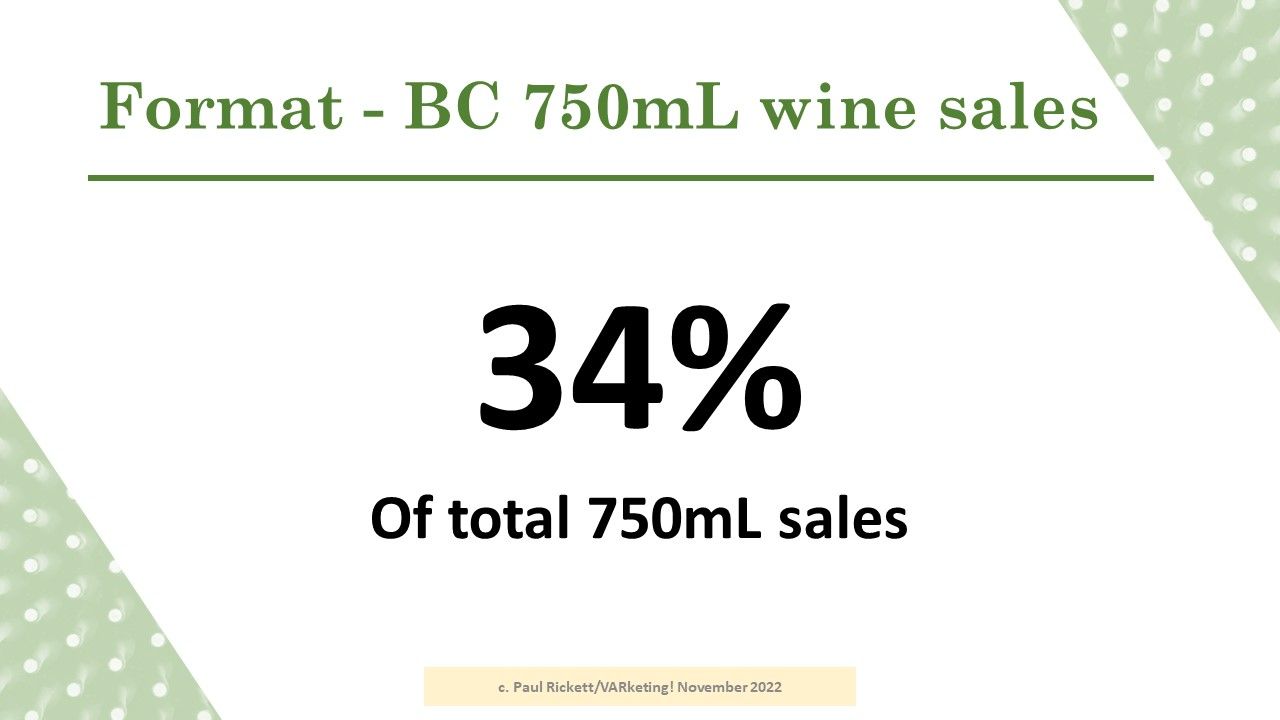 BC Wine Industry through the lens of Market Share