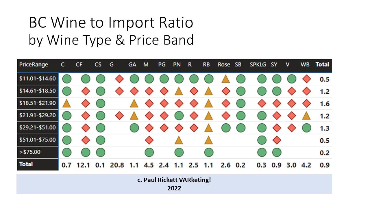 BC Wine vs Imports