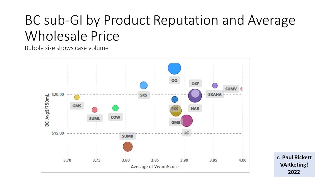 BC's sub-GIs by Product Reputation