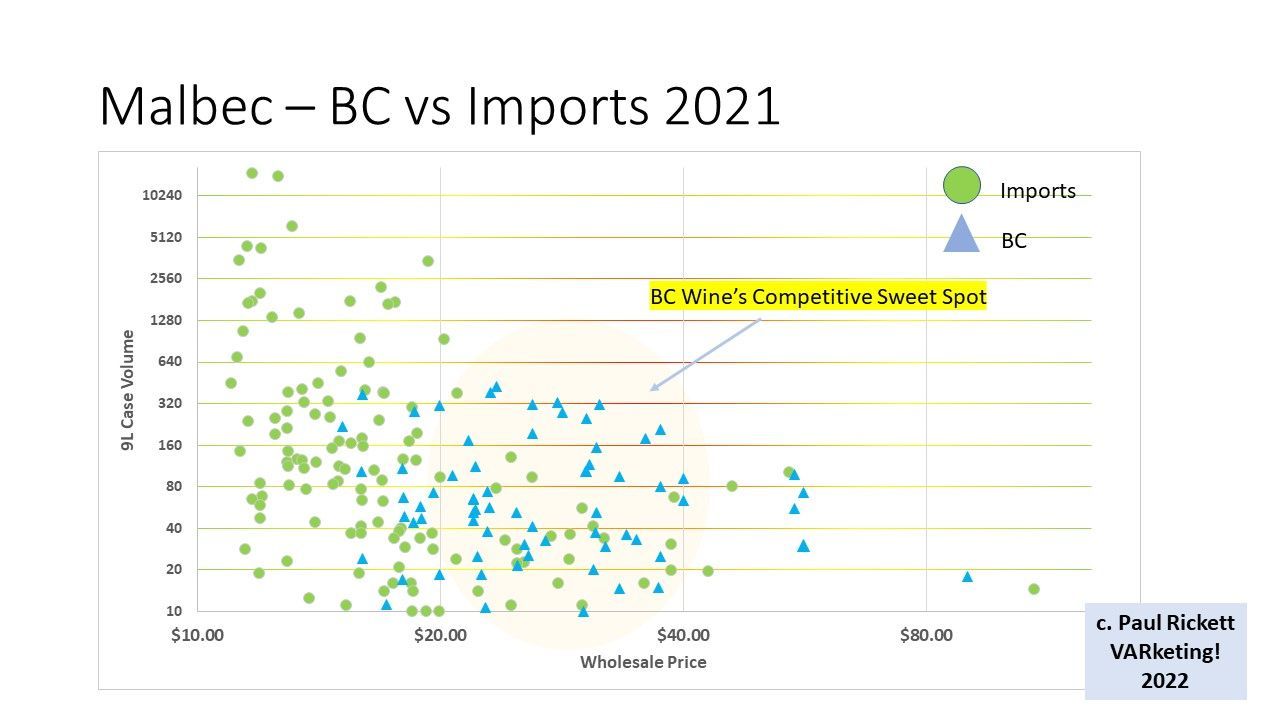 BC Malbec - Market Positioning