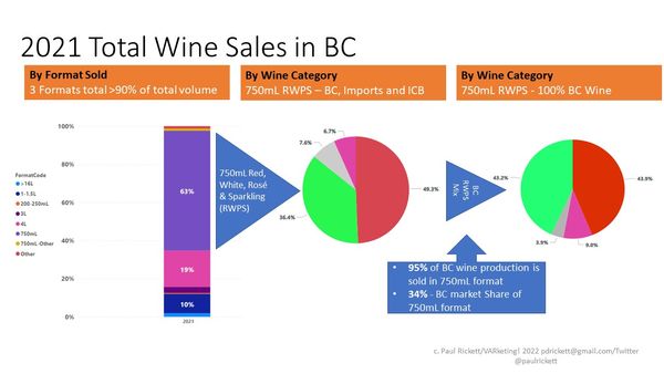 BC Wine 2021