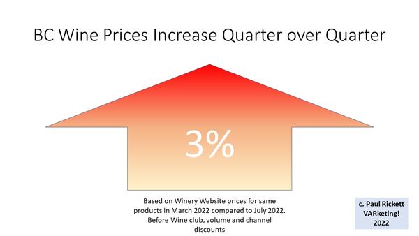 2021 Price Increases Reflect the Challenging Conditions for BC Wineries