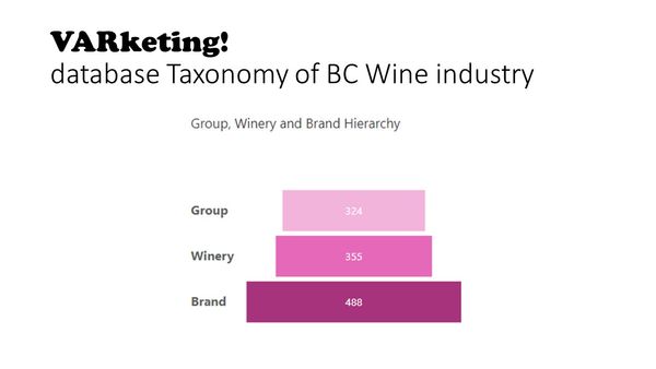 A Taxonomy of the BC Wine Industry