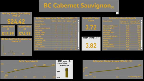 BC Cabernet Sauvignon - A Snapshot View